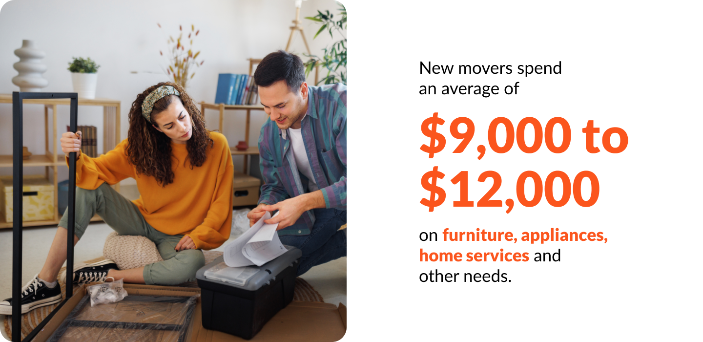 Blog Stat 1 – New Mover Direct Mail